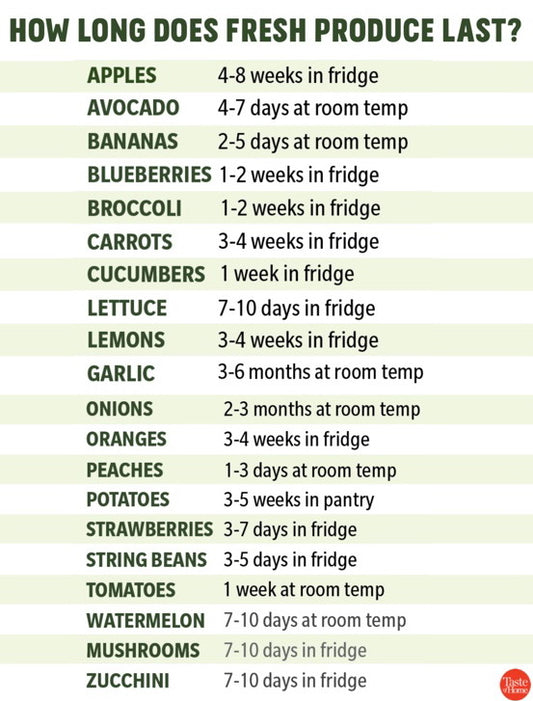Here’s How Long Your Fresh Produce Will Really Last
